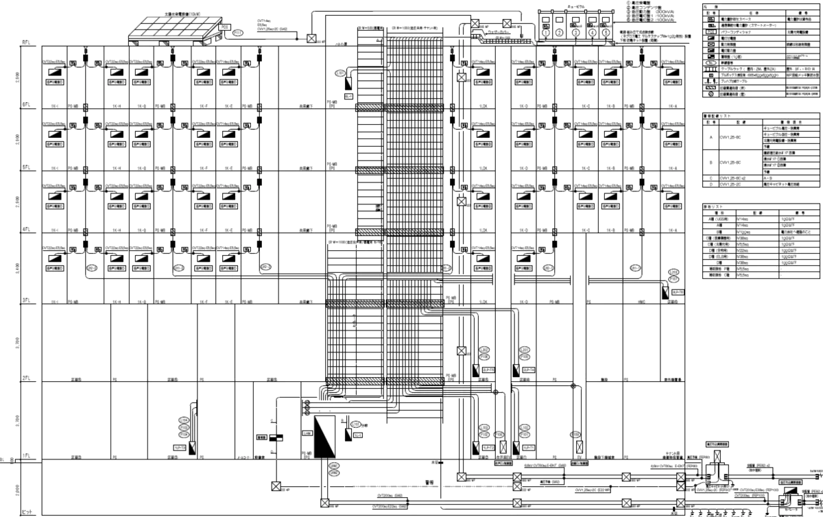 電気設備系統図のイメージ