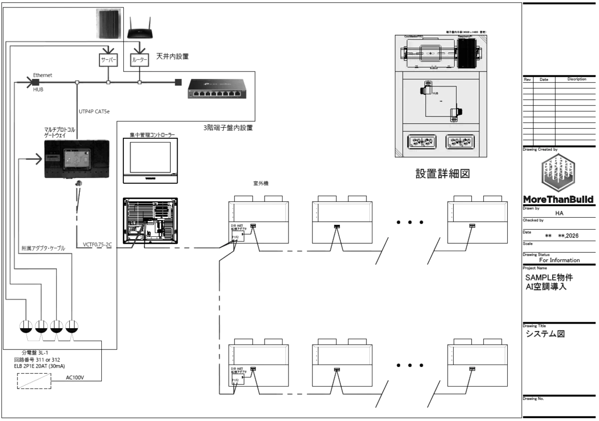 SIシステム構成図のイメージ